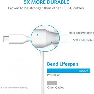 Anker PowerLine USB-C to USB-A 3.0 3FT- White – A8163H21
