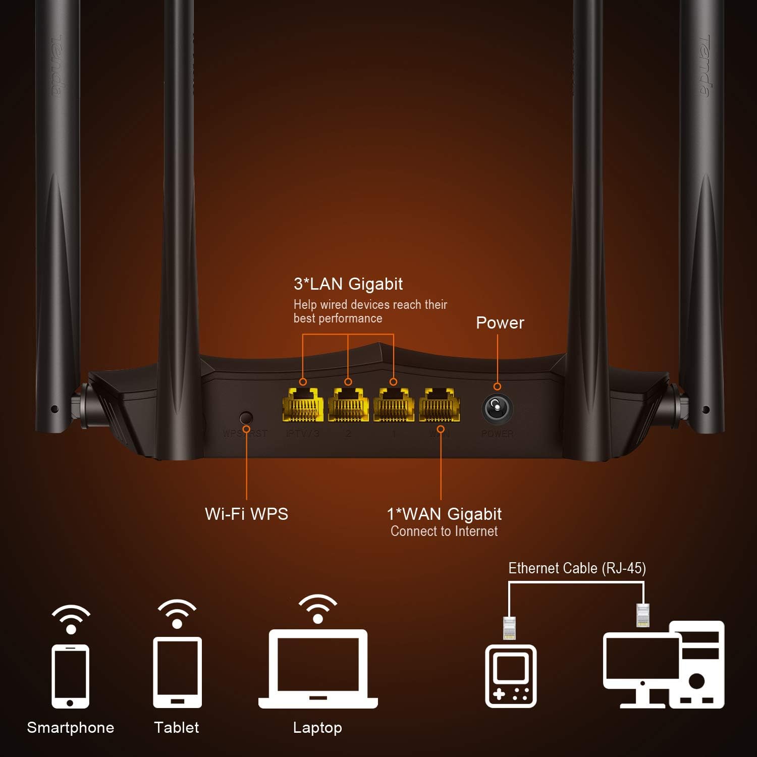 Tenda AC8 AC1200 MU-MIMO Wireless Gigabit Router, Wi-Fi speed up to 867Mbps/5G + 300Mbps/2.4G, 4 Gigabit Ports, Supports Parental Control, APP management, Guest Wi-Fi, IPV6