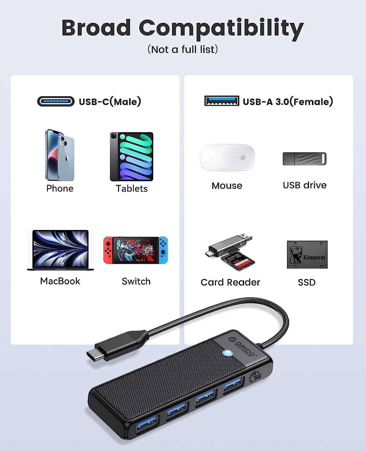 Orico Type-C To USB Hub 3.0 4 Ports PAPW4A-U3-015-BK-EP