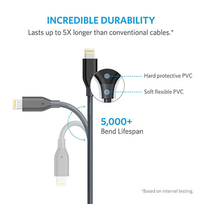 Anker PowerLine Select + USB Lightning Cable (3FT/0.9M)-BLACK – A8012H11